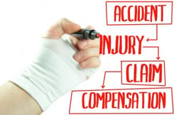 What’s Your Slip and Fall Cost?